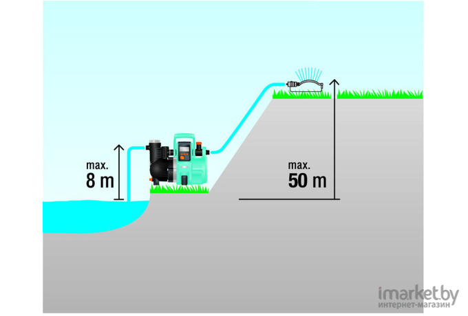 Насос Gardena 5000/5E LCD Comfort [1759-20]