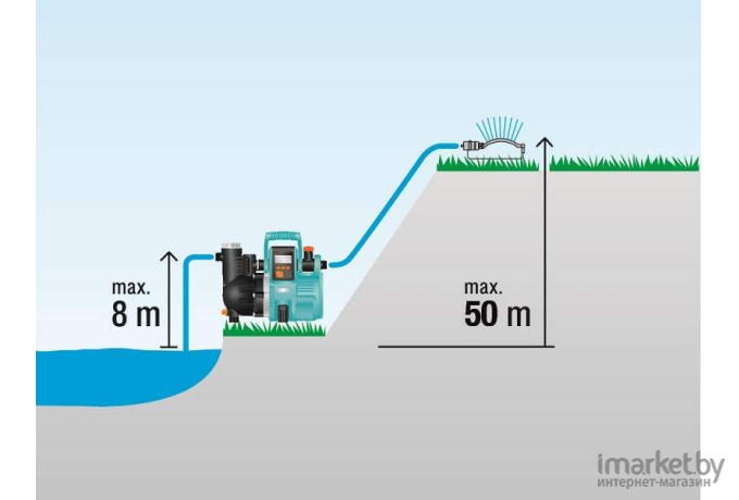 Насос Gardena 5000/5E LCD Comfort [1759-20]