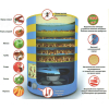 Сушилка для овощей и фруктов Элвин СУ-1