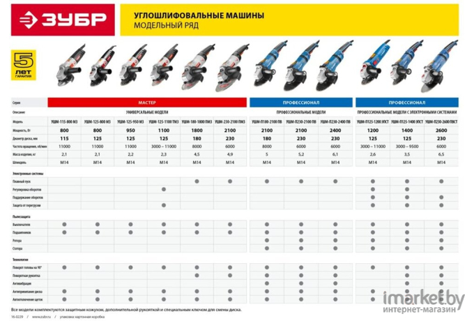 Сетевая угловая шлифовальная машина Зубр УШМ-115-800 М3