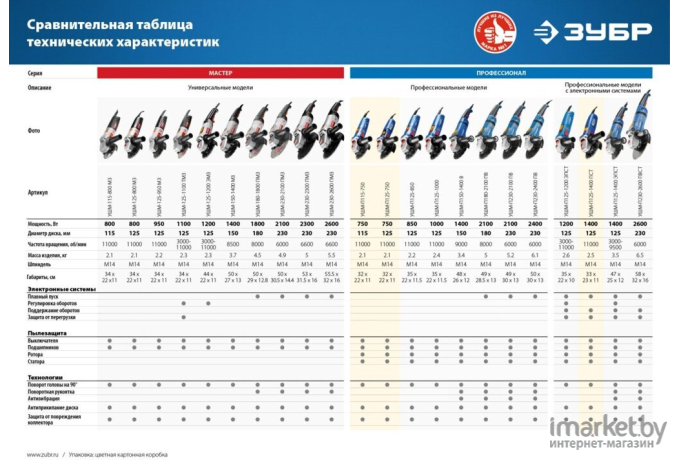 Сетевая угловая шлифовальная машина Зубр УШМ-П125-1400 ЭПСТ