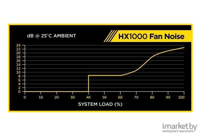 Блок питания Corsair HX1000 [CP-9020139-EU]