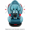 Автокресло Siger Art Кокон ISOfix (геометрия)