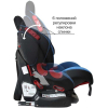 Автокресло Siger Кокон ISOfix (синий)