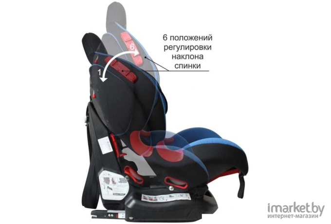 Автокресло Siger Кокон ISOfix (синий)