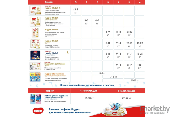 Подгузники Huggies Elite Soft 3 Mega (80шт)