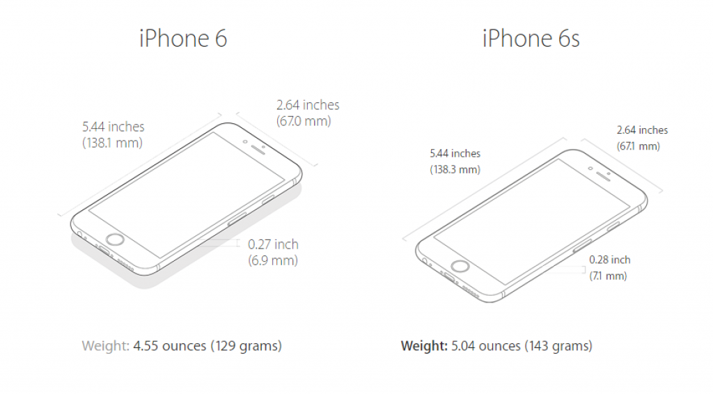 Какая длина айфона. Айфон 6s габариты в см. Iphone 6s габариты. Айфон 6s Plus Размеры. Apple iphone 6s Размеры.