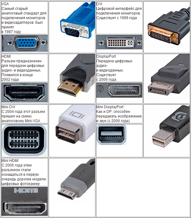 Телевизор Через Displayport