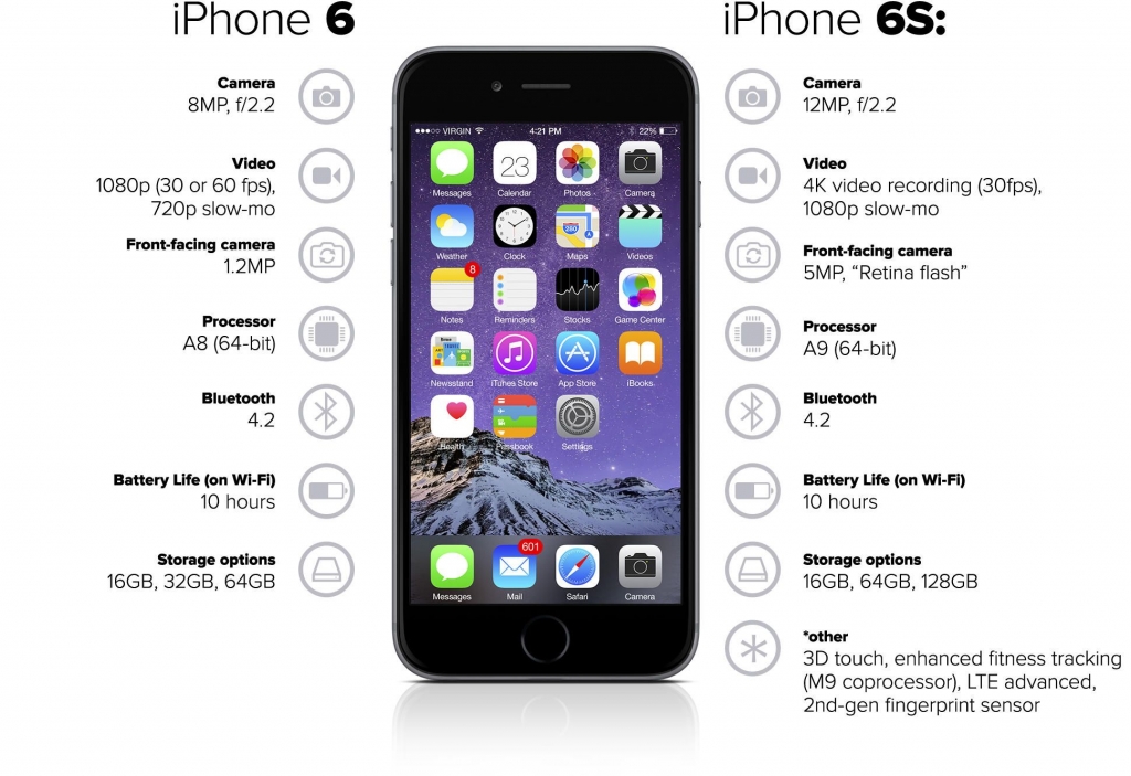 iphone-6-infographic